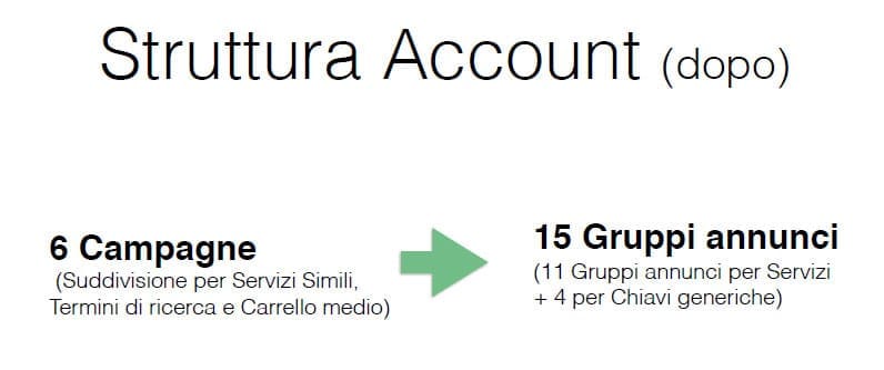nuova-struttura-campagne-google-adwords